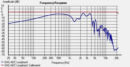 frequency plot
      example picture