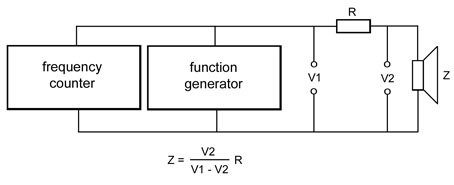 measuring circuit