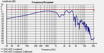 frequency plot
      example picture